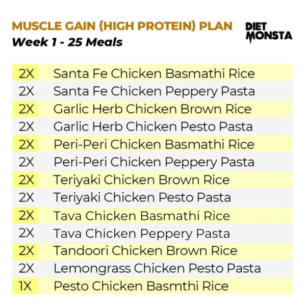 80+20 Meals Muscle Gain (100 Chickens)