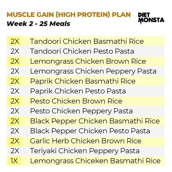 80+20 Meals Muscle Gain (100 Chickens)