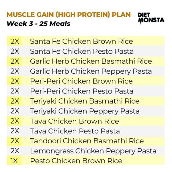 80+20 Meals Muscle Gain (100 Chickens)