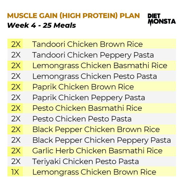 80+20 Meals Muscle Gain (100 Chickens)