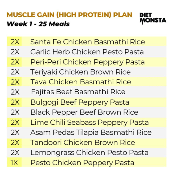 80+20 Meals Muscle Gain (60 Chickens, 40 Beef/Fish)