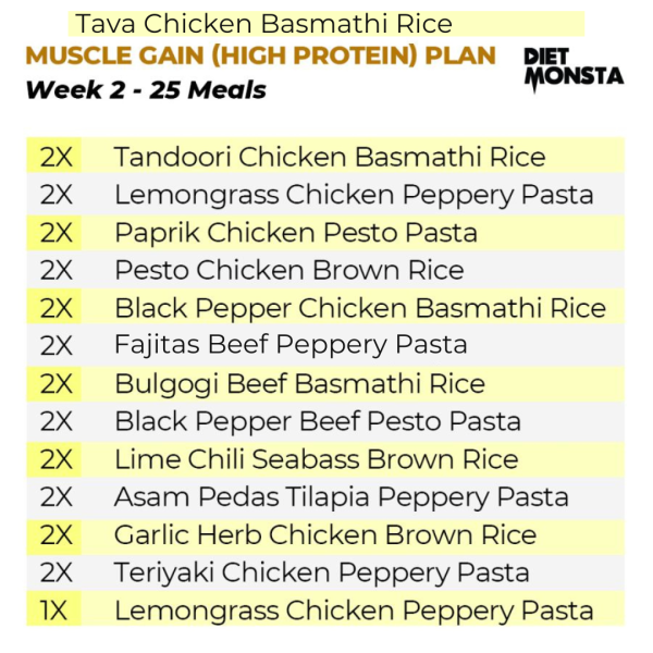 80+20 Meals Muscle Gain (60 Chickens, 40 Beef/Fish)