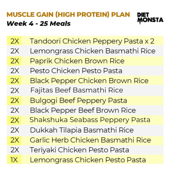 80+20 Meals Muscle Gain (60 Chickens, 40 Beef/Fish)